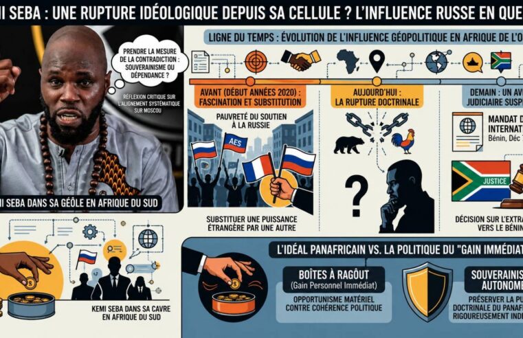 Kemi Seba : un virage idéologique face à l’influence russe depuis sa prison