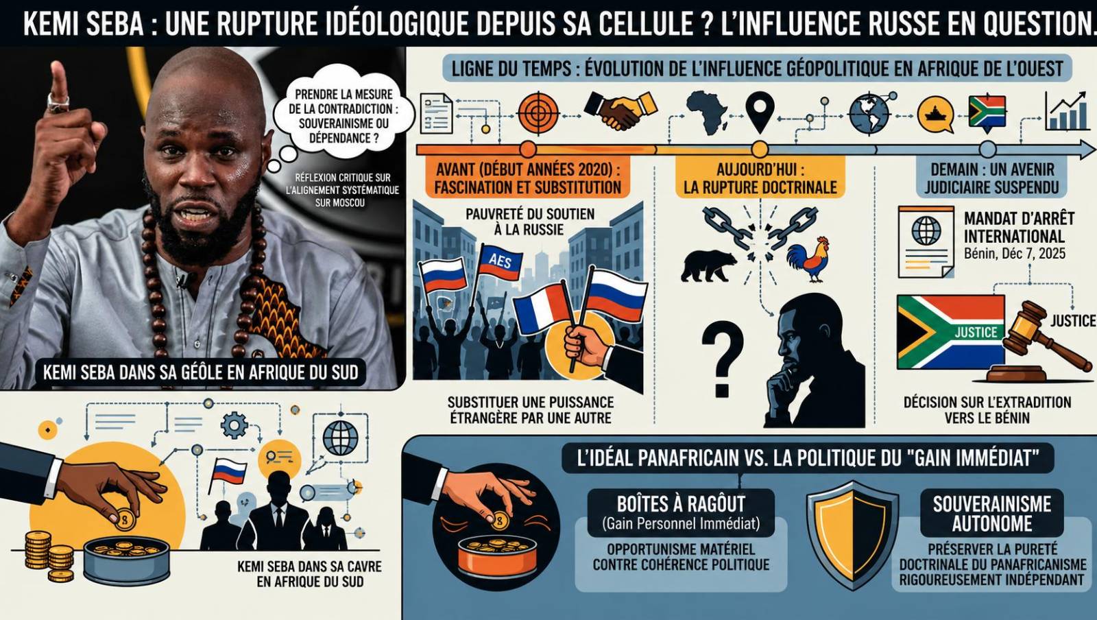 Kemi Seba : un virage idéologique face à l’influence russe depuis sa prison