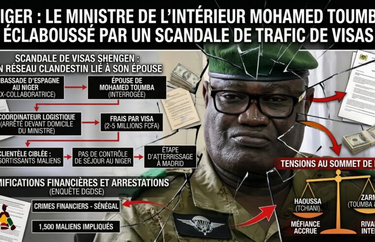 Niger : le général Toumba et son épouse au cœur d’un scandale de visas Schengen