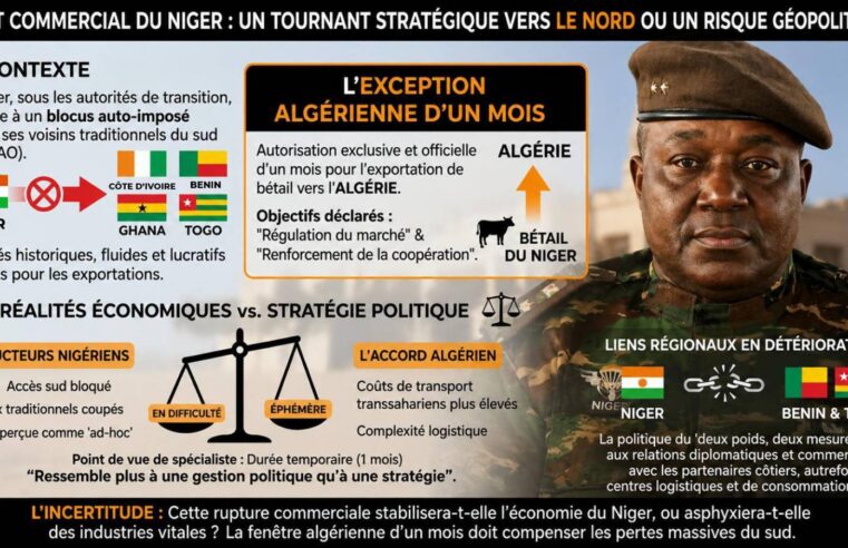 Niger : une ouverture commerciale vers l&rsquo;Algérie face au blocus régional