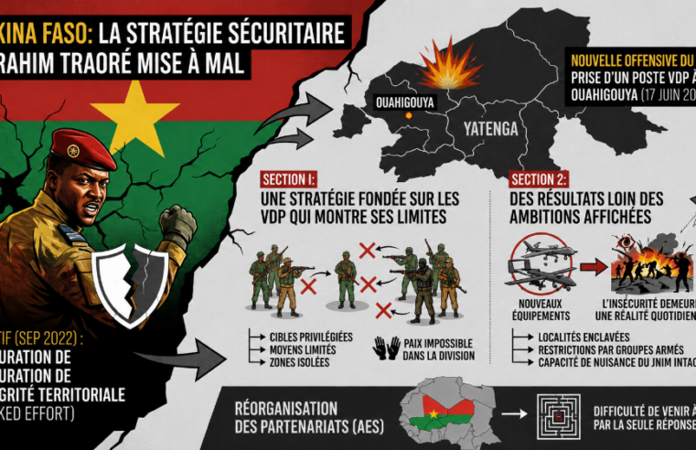 Burkina Faso : l&rsquo;offensive du JNIM à Ouahigouya met en lumière les failles de la stratégie d&rsquo;Ibrahim Traoré