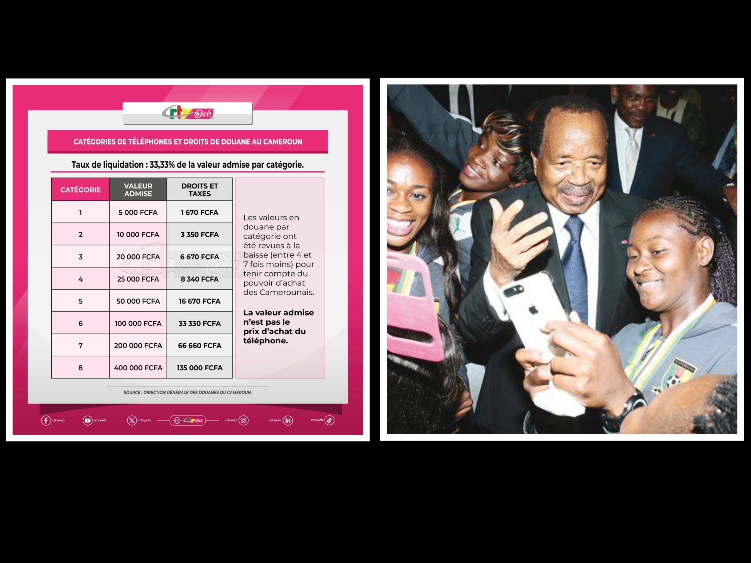 Taxe smartphone Cameroun : quand l’inclusion numérique devient un mirage