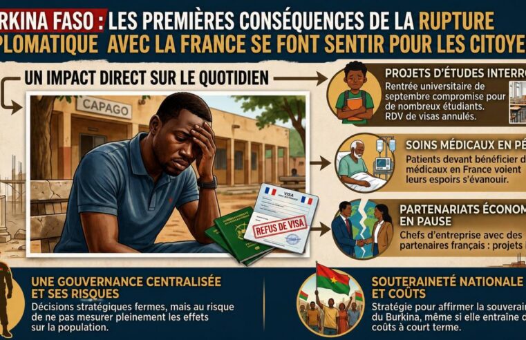 Burkina Faso : l&rsquo;onde de choc de la rupture diplomatique sur les projets des citoyens