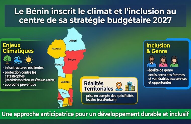 Bénin : une vision budgétaire ambitieuse pour 2027 axée sur climat et inclusion