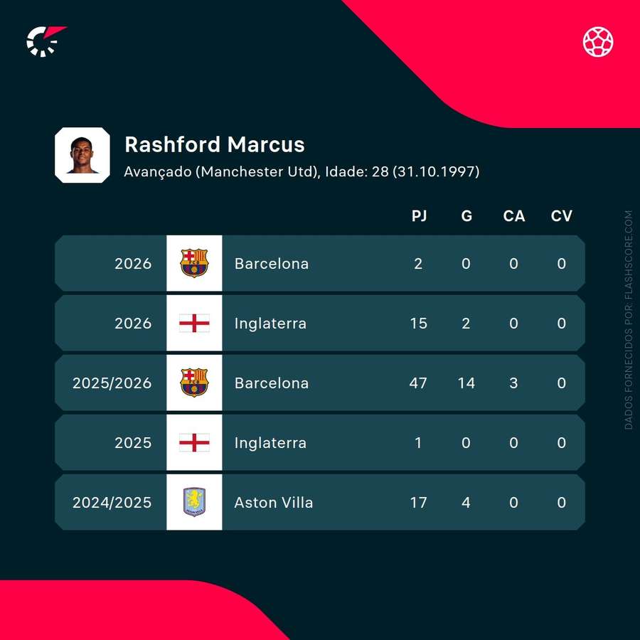 performances de rashford performances de rashford