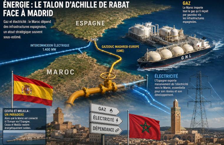 Maroc-Espagne : quand la dépendance énergétique redessine les rapports de force