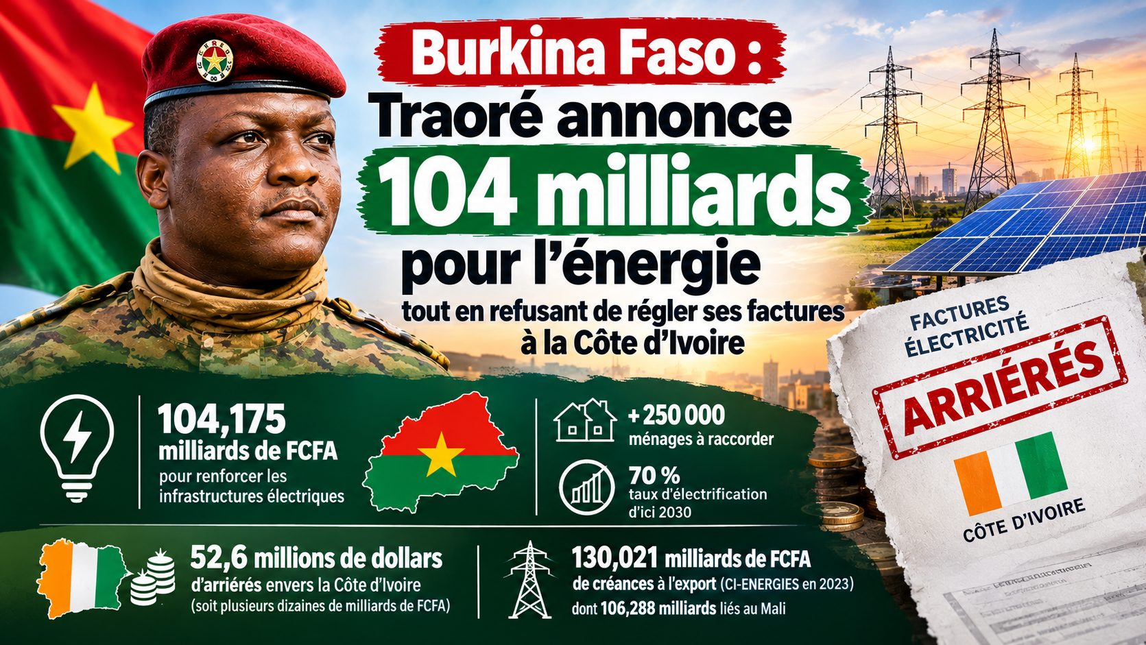 Burkina Faso : 104 milliards pour l&rsquo;électricité, des factures toujours en souffrance à la Côte d&rsquo;Ivoire